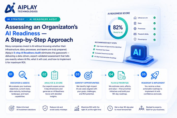 AIplay Technologies AI Readiness Audit — 5-Step Assessment Framework identifying 65+ Automation Opportunities and delivering 90-Day Roadmap
