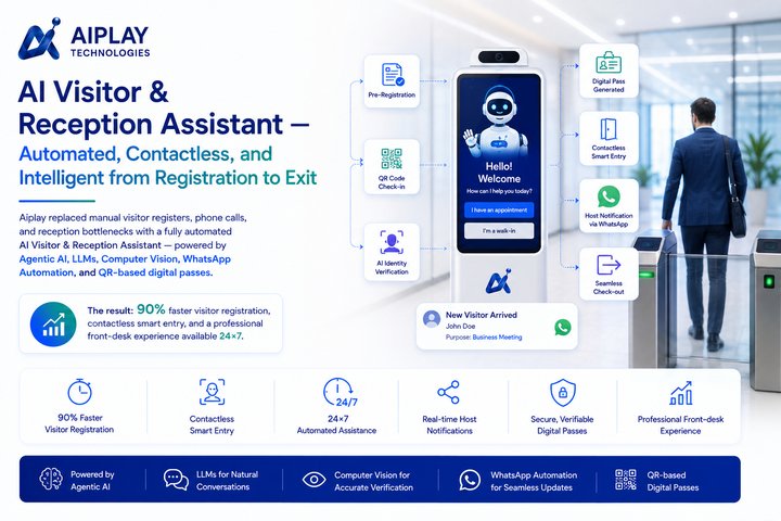 AIplay Technologies AI Visitor and Reception Assistant — Contactless Smart Entry with Face Recognition, QR e-Pass, and WhatsApp Automation achieving 90% Faster Registration