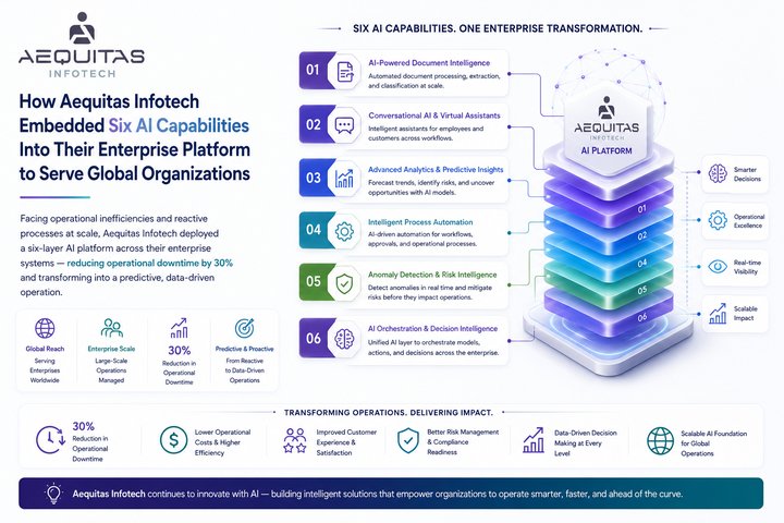 AIplay Technologies Manufacturing AI — Predictive Maintenance and ERP Integration reducing operational downtime 30% for Aequitas Infotech